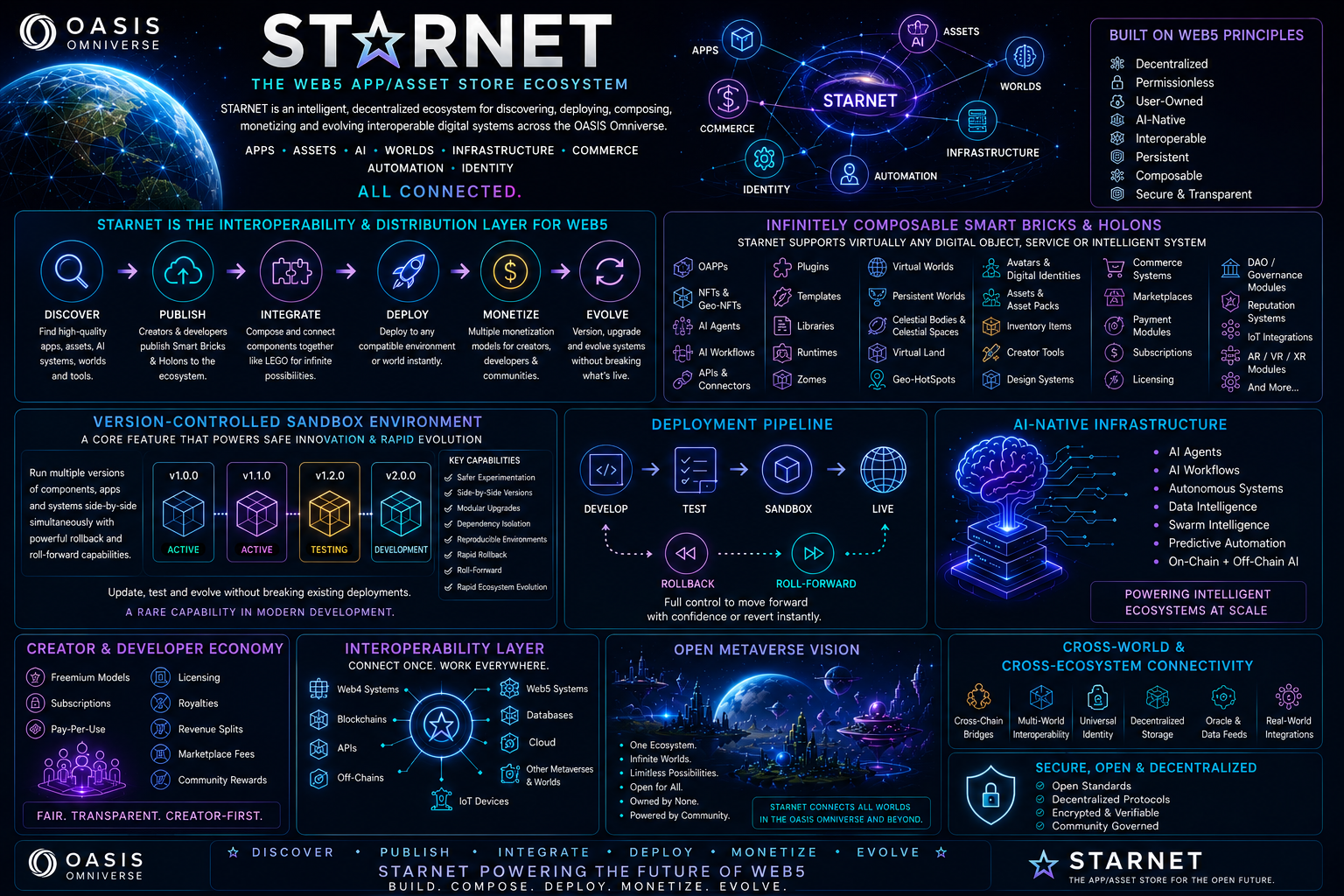 STARNET — Web5 App/Asset Store