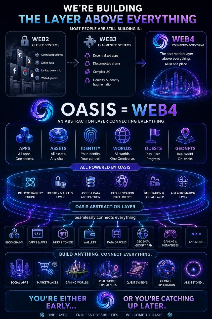 OASIS = WEB4